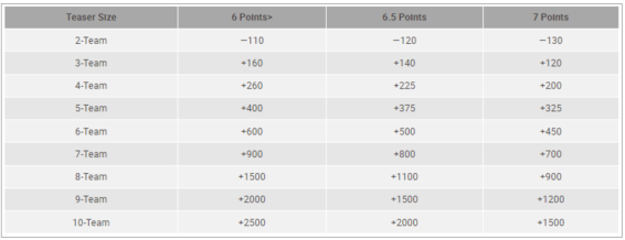 Teaser Table